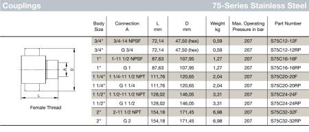 1 1/2 75 COUPLER SST